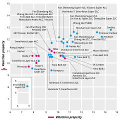 Dřevo BUTTERFLY Fan Zhendong Super ZLC