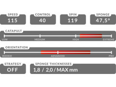 Potah TIBHAR Quantum X PRO