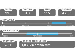 Potah TIBHAR Quantum X PRO