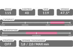 Potah TIBHAR Quantum X PRO
